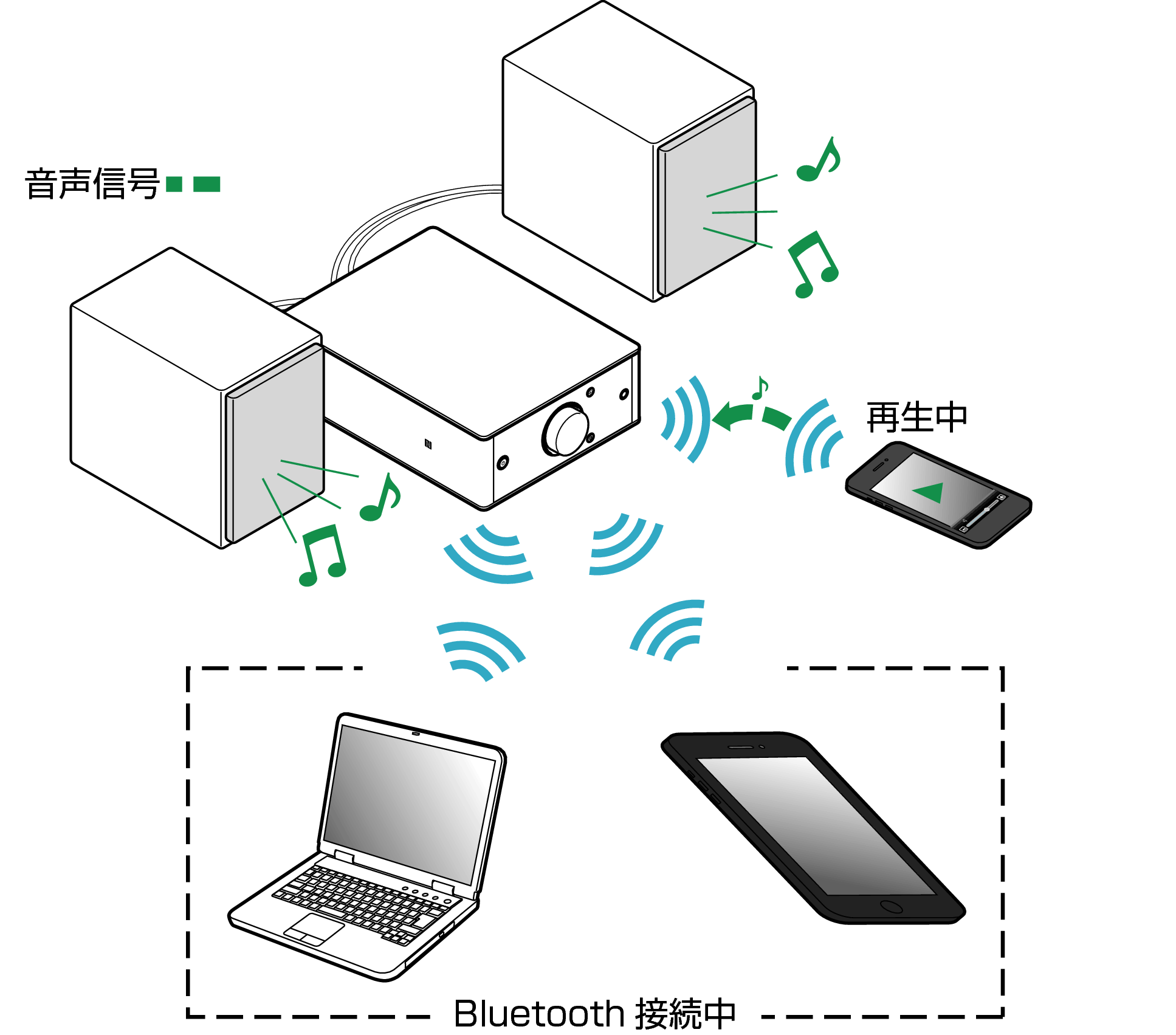 Bluetooth機器の音楽を聴く PMA-60